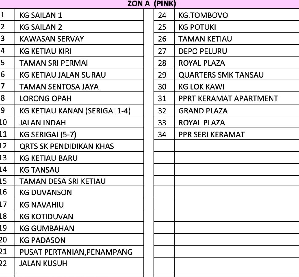 klinik 1 malaysia putatan jaya