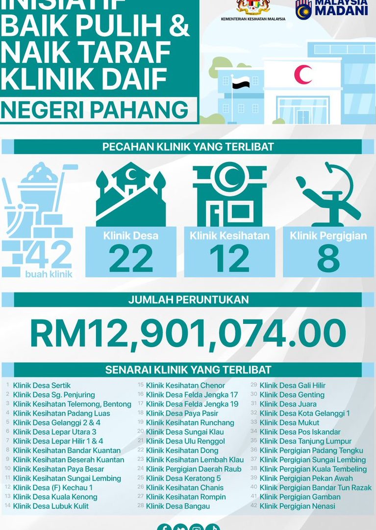 Klinik Desa Kota Gelanggi 1 & 3 1 klinik desa kota gelanggi 1 3